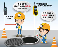 邵东有限空间安全作业操作规程
